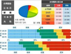 陕西身高体重测量仪之体脂率