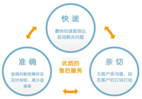 超声骨密度仪厂家山东国康的售后服务方案