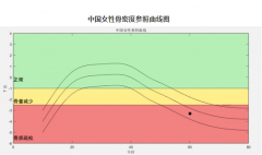 江苏南京骨密度检测仪生产厂家教您读懂骨密度检查报告！